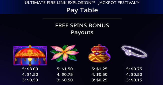 ultimate fire link explosion paytable 3 paytable