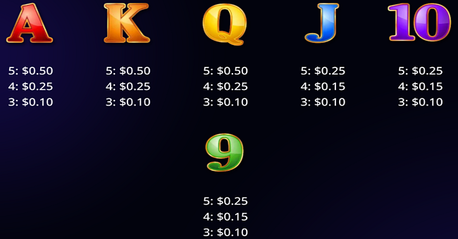ultimate fire link explosion paytable 4 paytable