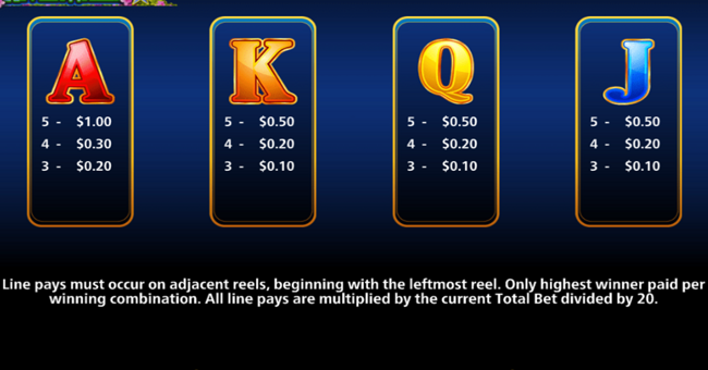 ultimate fire link river walk paytable 2 paytable