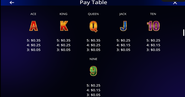 ultimate fire link triple nova desert nights paytable 2 paytable
