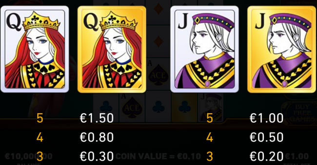 ultra ace paytable 2 paytable