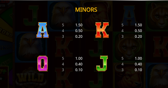 ultra buffalo hold and win paytable 2 paytable