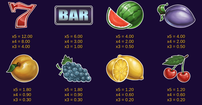 ultra classic hot paytable paytable