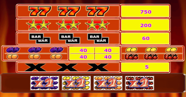 ultra hot deluxe paytable paytable