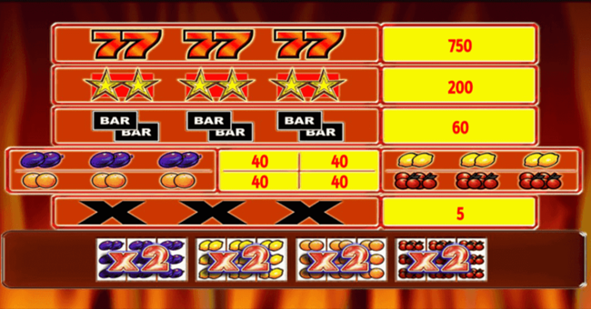 ultra hot paytable paytable