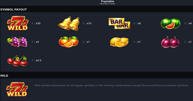 ultra reels fruteria paytable paytable