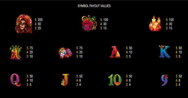 un dia de muertos paytable2 paytable