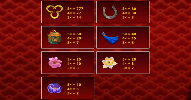 unbridled fortune paytable paytable