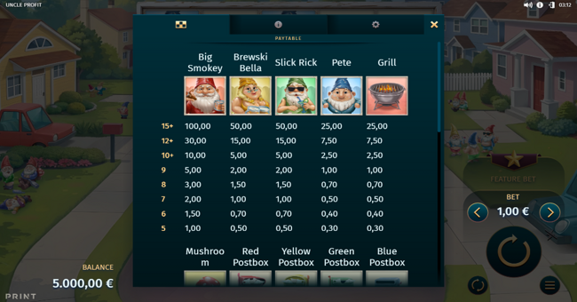 uncle profit paytable 1 paytable