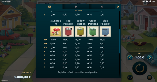 uncle profit paytable 2 paytable