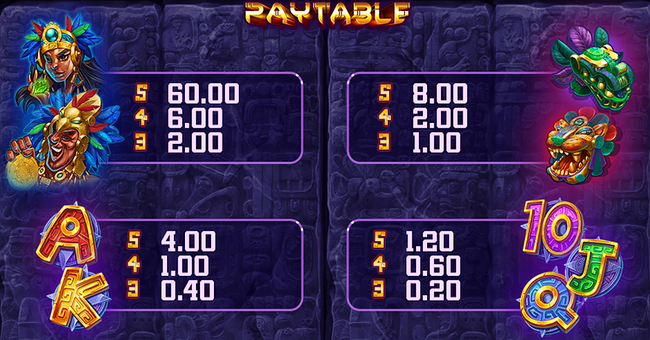 under the fifth sun paytable paytable