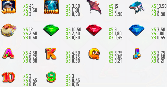 undersea diamonds paytable paytable