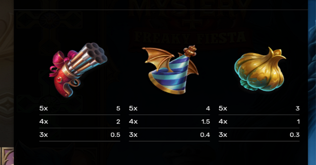unholy mystery freaky fiesta paytable 3 paytable