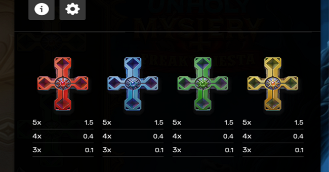 unholy mystery freaky fiesta paytable 4 paytable