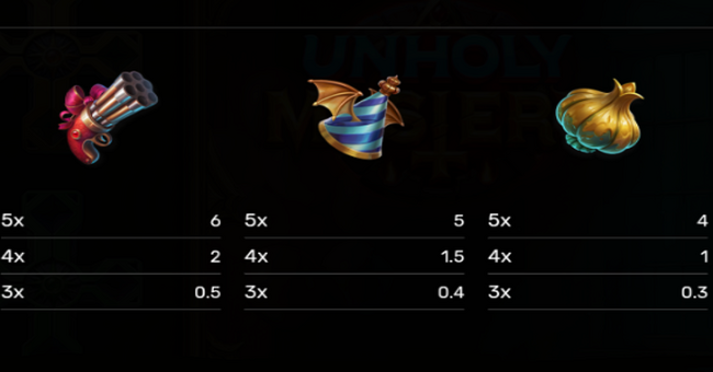 unholy mystery paytable 2 paytable