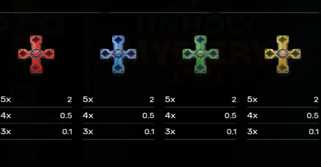 unholy mystery paytable 3 paytable