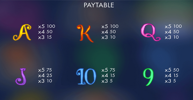 unicorn grove paytable2 paytable