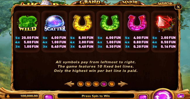 unicorn reels paytable 2 paytable