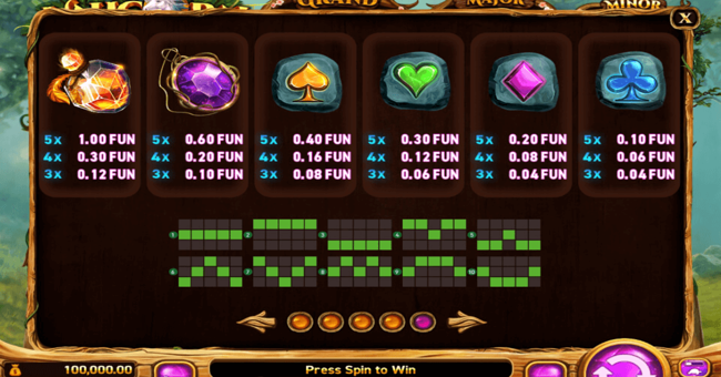 unicorn reels paytable 3 paytable