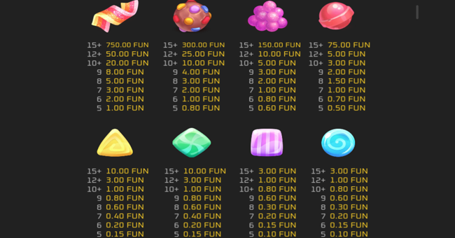 unipopcorn paytable paytable