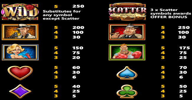 untouchables paytable paytable