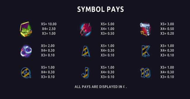 unusual suspects paytable paytable