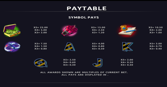 unusual suspects ultra link and win paytable paytable