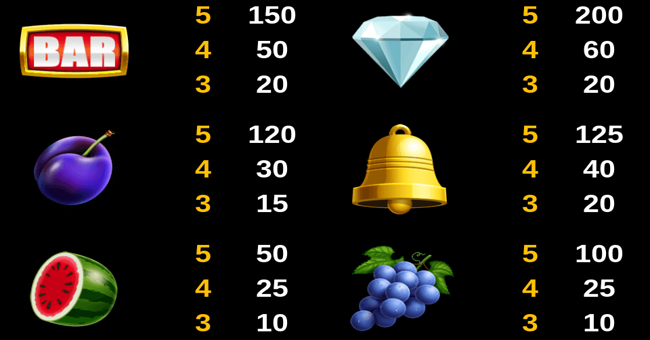 upgrade fever paytable 2 paytable