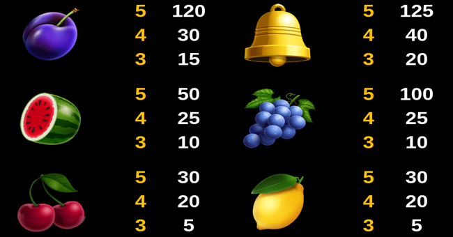 upgrade fever paytable 3 paytable