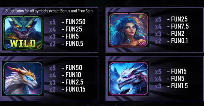 urgent games dragons hoard paytable 1 paytable