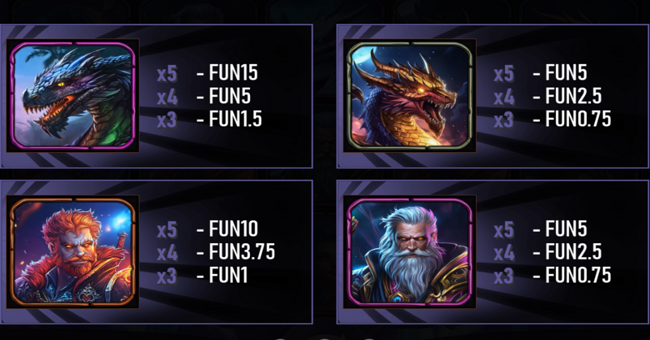 urgent games dragons hoard paytable 2 paytable