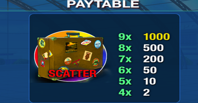 vacation station deluxe paytable 1 paytable