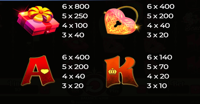 valentines fortune paytable 3 paytable