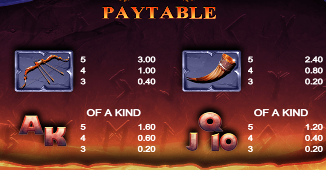 valhalla gold paytable 2 paytable