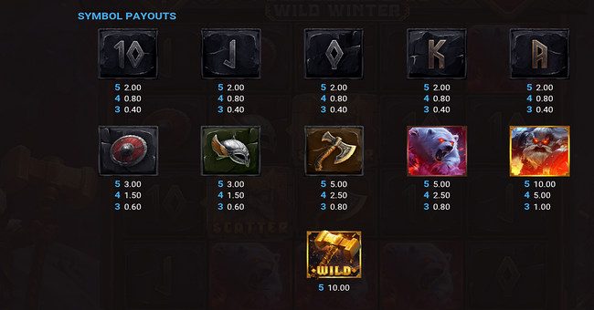 valhalla wild winter paytable paytable