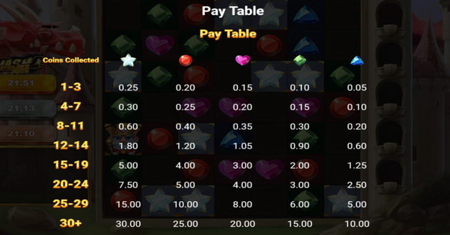 valiant knights smash pots paytable 1 paytable