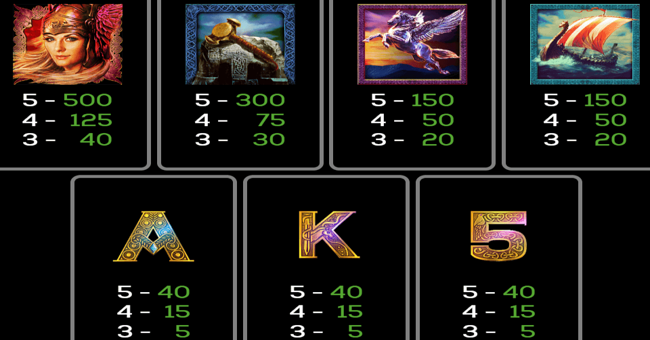 valkyrie queen paytable paytable