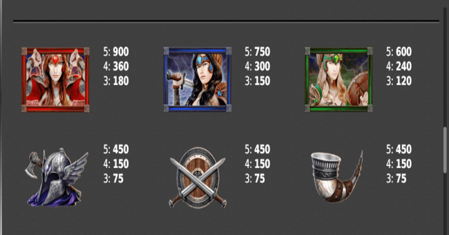 valkyries of odin paytable paytable