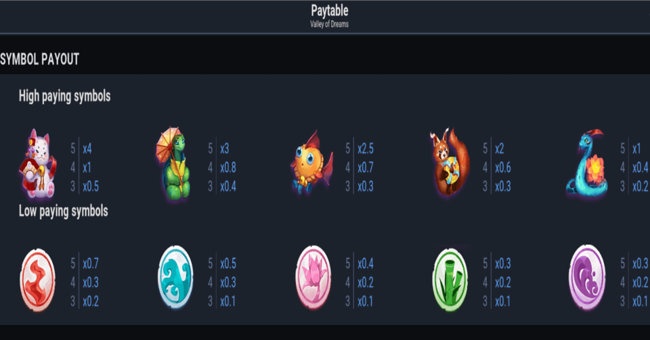 valley of dreams paytable paytable