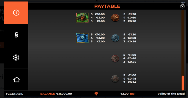 valley of the dead paytable 2 paytable