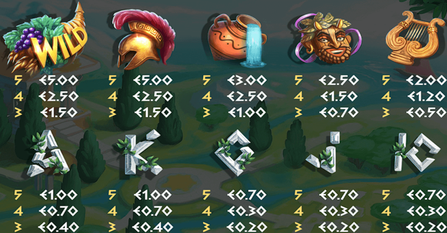 valley of the muses paytable paytable