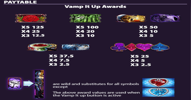 vampire desire paytable 2 paytable