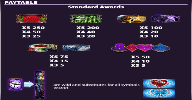 vampire desire wild paytable 1 paytable