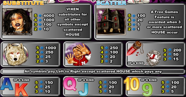 vampire vixen paytable 1 paytable