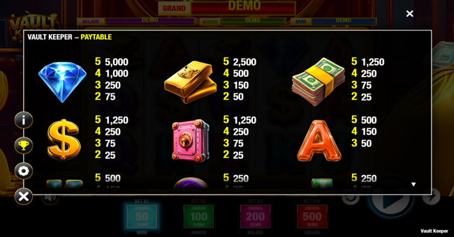 vault keeper paytable 2 paytable