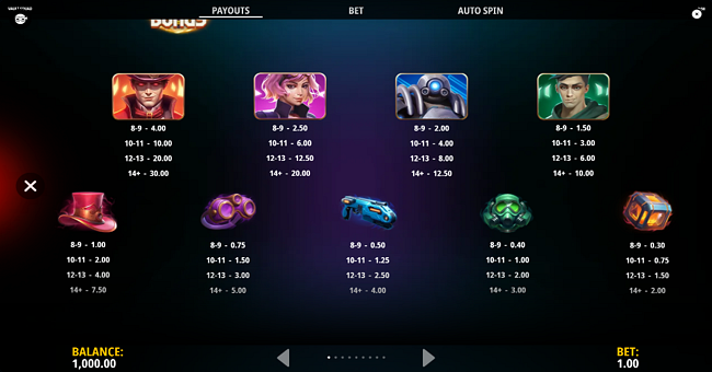 vault squad paytable paytable