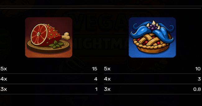 vegan nightmare paytable 2 paytable
