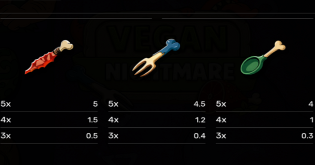 vegan nightmare paytable 3 paytable