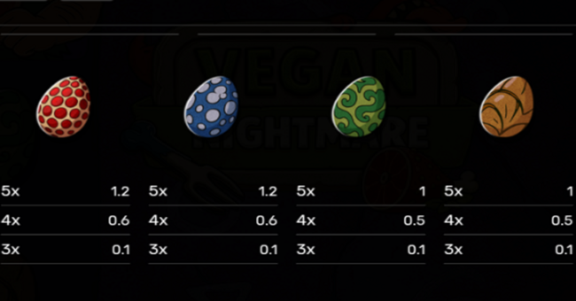 vegan nightmare paytable 4 paytable