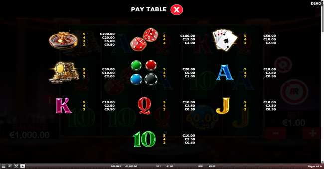 vegas all in paytable paytable